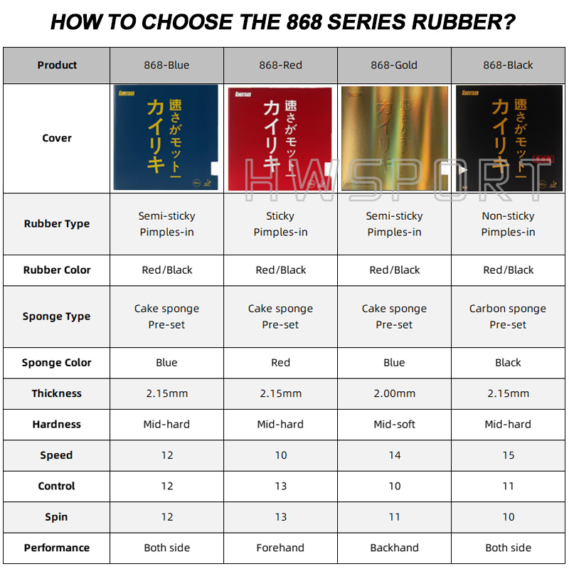 KOKUTAKU 868 Blutenkirssche Ta - Table Tennis Rubber Anti Spin 리뷰 및 가격